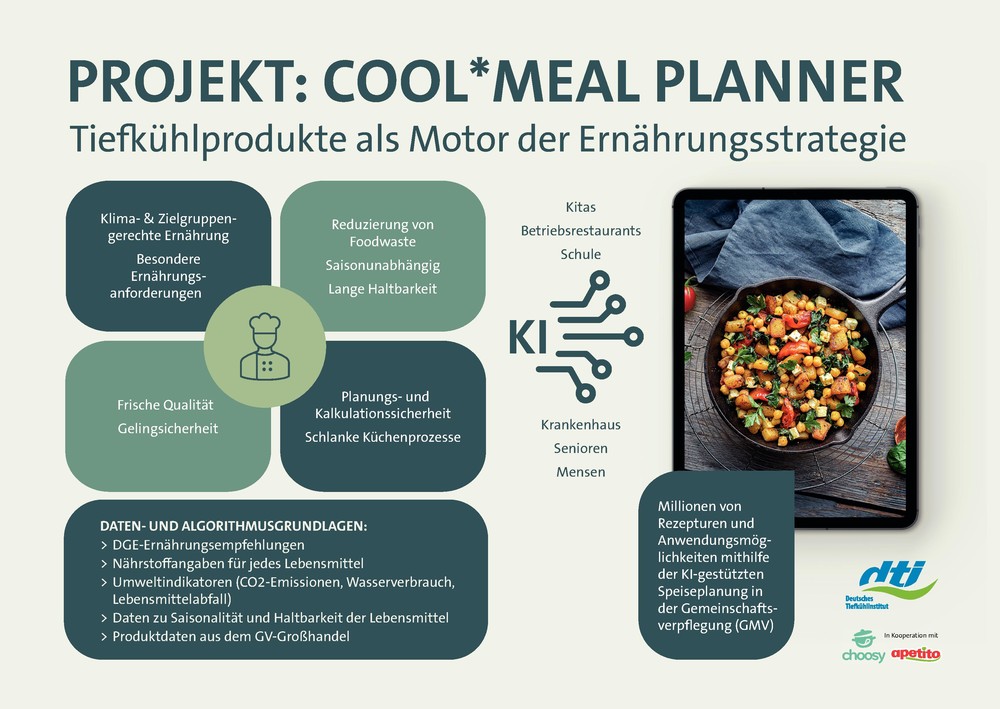 cool meal planner